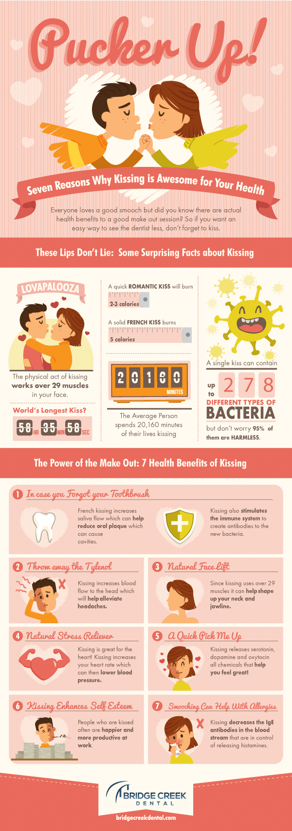 Pucker Up Infographic